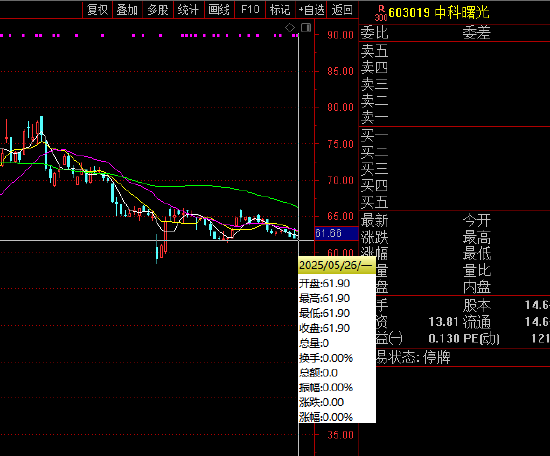 海光信息拟换股吸收合并中科曙光:重组新规后首单!嘉实旗下2只基金或赚千万