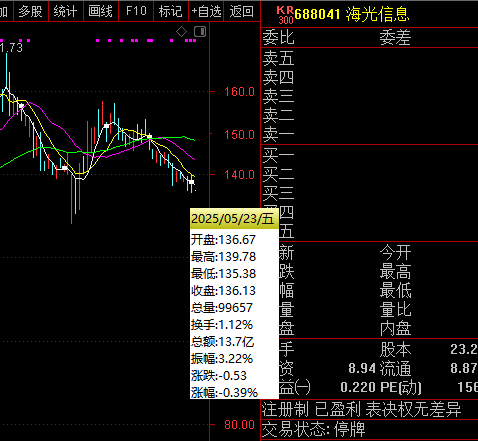 海光信息拟换股吸收合并中科曙光:重组新规后首单!嘉实旗下2只基金或赚千万