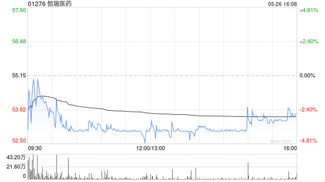 招商证券国际：料恒瑞医药IPO将吸引更多全球资金流入港股医疗部门