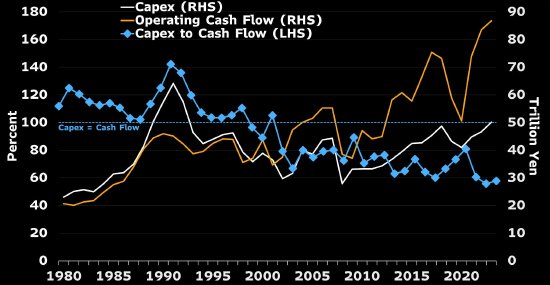 经济研究:长债收益率上升对于日本经济负面影响有限