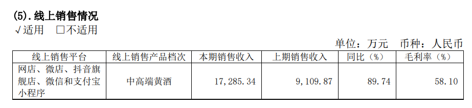 市值被反超，“一哥”地位难保？投资者五问黄酒龙头之争，古越龙山回应了