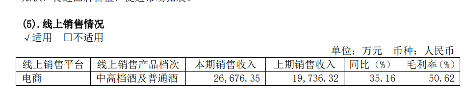 市值被反超，“一哥”地位难保？投资者五问黄酒龙头之争，古越龙山回应了