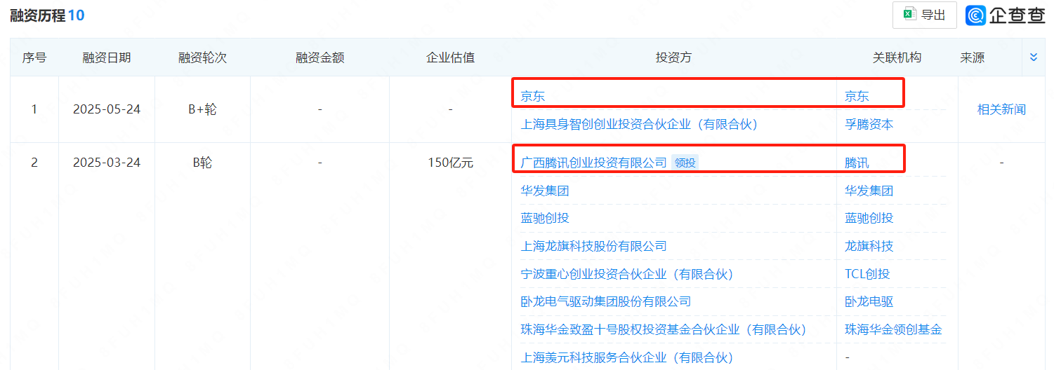 京东、腾讯加持:智元机器人IPO动向引关注