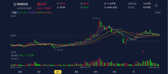 3.8亿财产分割，A股再现“天价离婚案”！珠城科技：人形机器人概念股，主打家电连接器