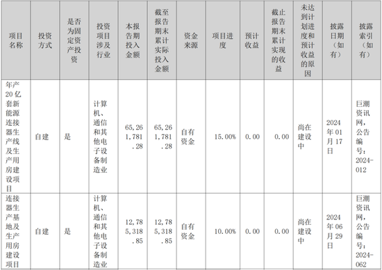 3.8亿财产分割，A股再现“天价离婚案”！珠城科技：人形机器人概念股，主打家电连接器
