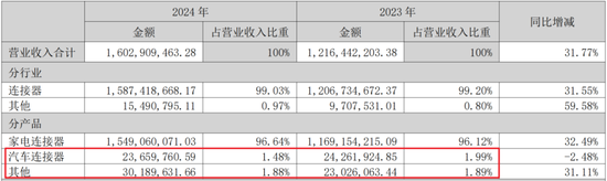 3.8亿财产分割，A股再现“天价离婚案”！珠城科技：人形机器人概念股，主打家电连接器