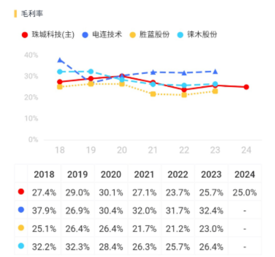 3.8亿财产分割，A股再现“天价离婚案”！珠城科技：人形机器人概念股，主打家电连接器