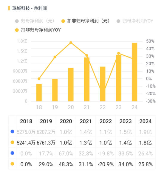 3.8亿财产分割，A股再现“天价离婚案”！珠城科技：人形机器人概念股，主打家电连接器