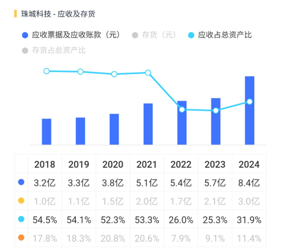 3.8亿财产分割，A股再现“天价离婚案”！珠城科技：人形机器人概念股，主打家电连接器