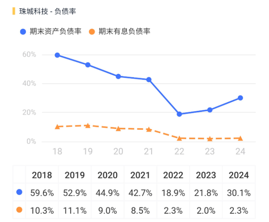 3.8亿财产分割，A股再现“天价离婚案”！珠城科技：人形机器人概念股，主打家电连接器
