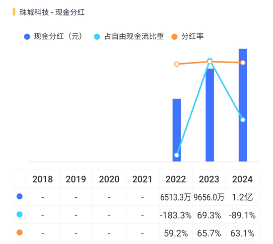 3.8亿财产分割，A股再现“天价离婚案”！珠城科技：人形机器人概念股，主打家电连接器