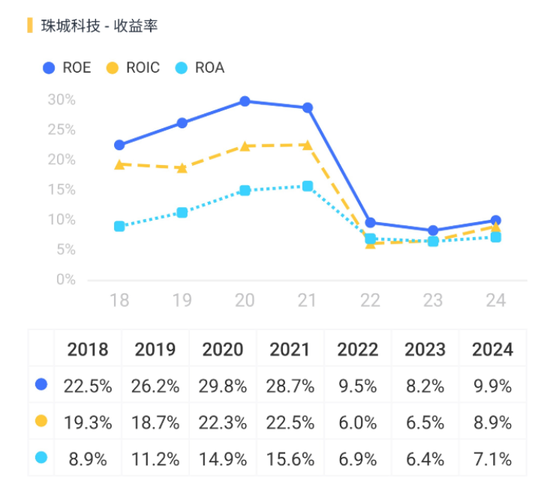 3.8亿财产分割，A股再现“天价离婚案”！珠城科技：人形机器人概念股，主打家电连接器