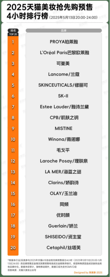 被惹怒的华熙生物