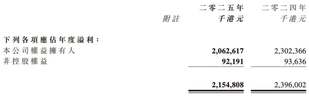 业绩遇冷，知名上市家居头部企业裁员逾3700人！