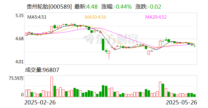 贵州轮胎：控股股东计划增持股份金额不低于0.5亿元、不超过1亿元