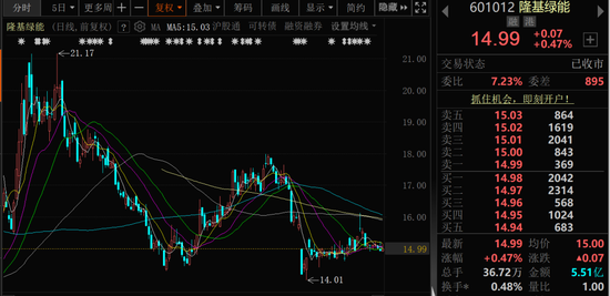 突发!A股千亿龙头创始人辞任
