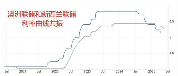 ATFX汇市前瞻：新西兰决议与美国4月PCE来袭、OPEC+会议撼动原油