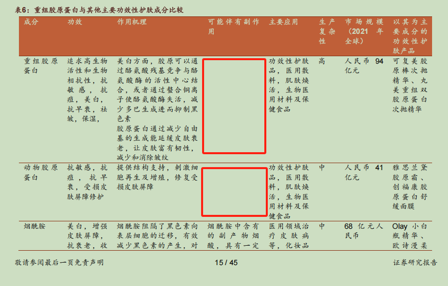华熙生物炮轰券商研报风波：西部证券涉事报告离奇“消失”，九家遭点名券商又为何集体沉默