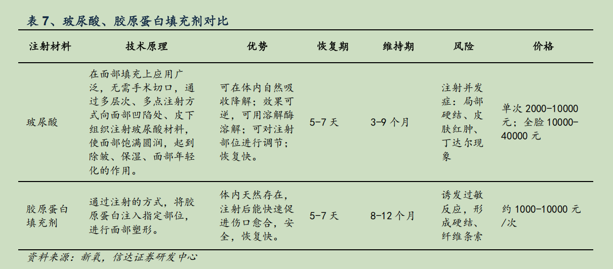 华熙生物炮轰券商研报风波：西部证券涉事报告离奇“消失”，九家遭点名券商又为何集体沉默