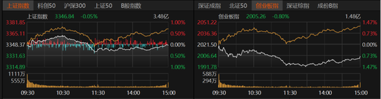 A股弱势震荡还要多久？业内人士这么说