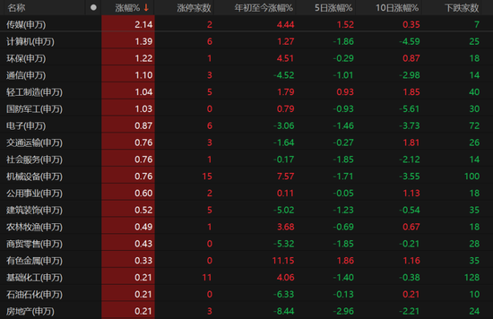 A股弱势震荡还要多久？业内人士这么说
