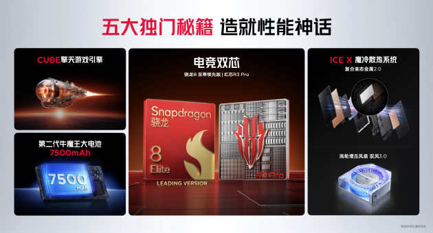 红魔10S Pro系列手机发布：骁龙8至尊超频版＋7500mAh大电池
