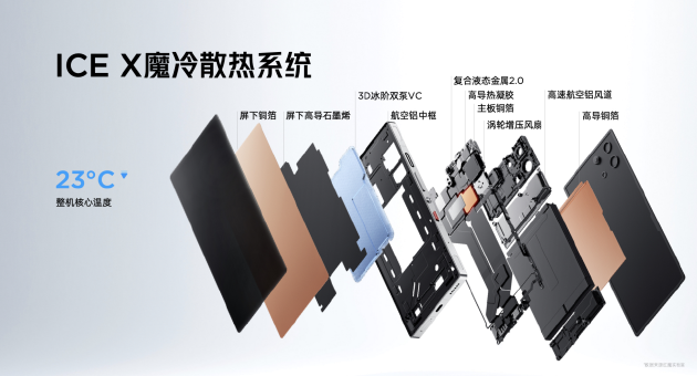 红魔10S Pro系列手机发布：骁龙8至尊超频版＋7500mAh大电池