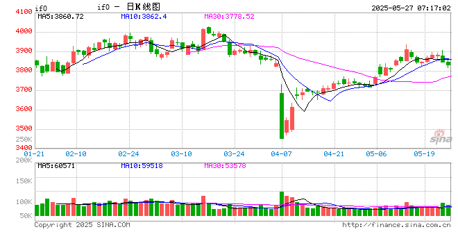 A股横盘震荡 可控核聚变概念掀涨停潮