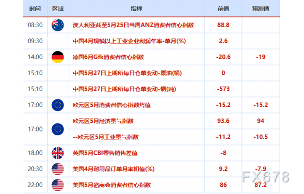 5月27日财经早餐：特朗普推迟欧盟关税后美元下跌，俄乌局势仍给金价提供支撑