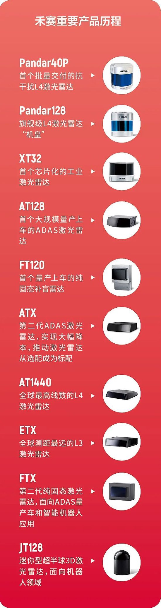 三位85后海归，用11年打造一家全球冠军，获小米汽车青睐