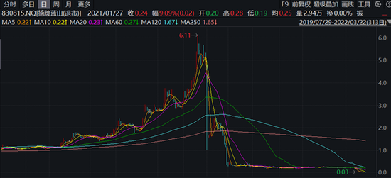 有没有鬼？保代承担连带责任第一案，华龙证券案发前大量抛售持股