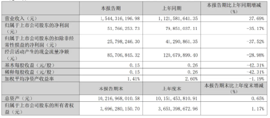 “人体工学第一股”乐歌：净利骤降、启动裁员、董事长年薪反涨98%！ | BUG