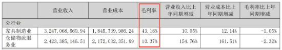 “人体工学第一股”乐歌：净利骤降、启动裁员、董事长年薪反涨98%！ | BUG
