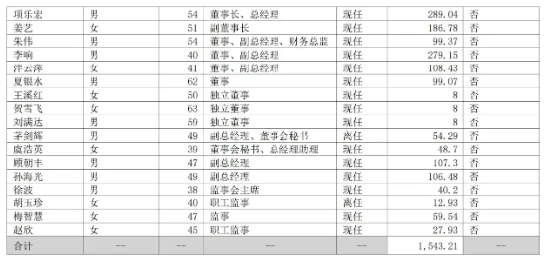 “人体工学第一股”乐歌：净利骤降、启动裁员、董事长年薪反涨98%！ | BUG