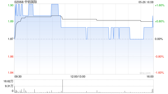 中铝国际续聘致同为2025年度审计师