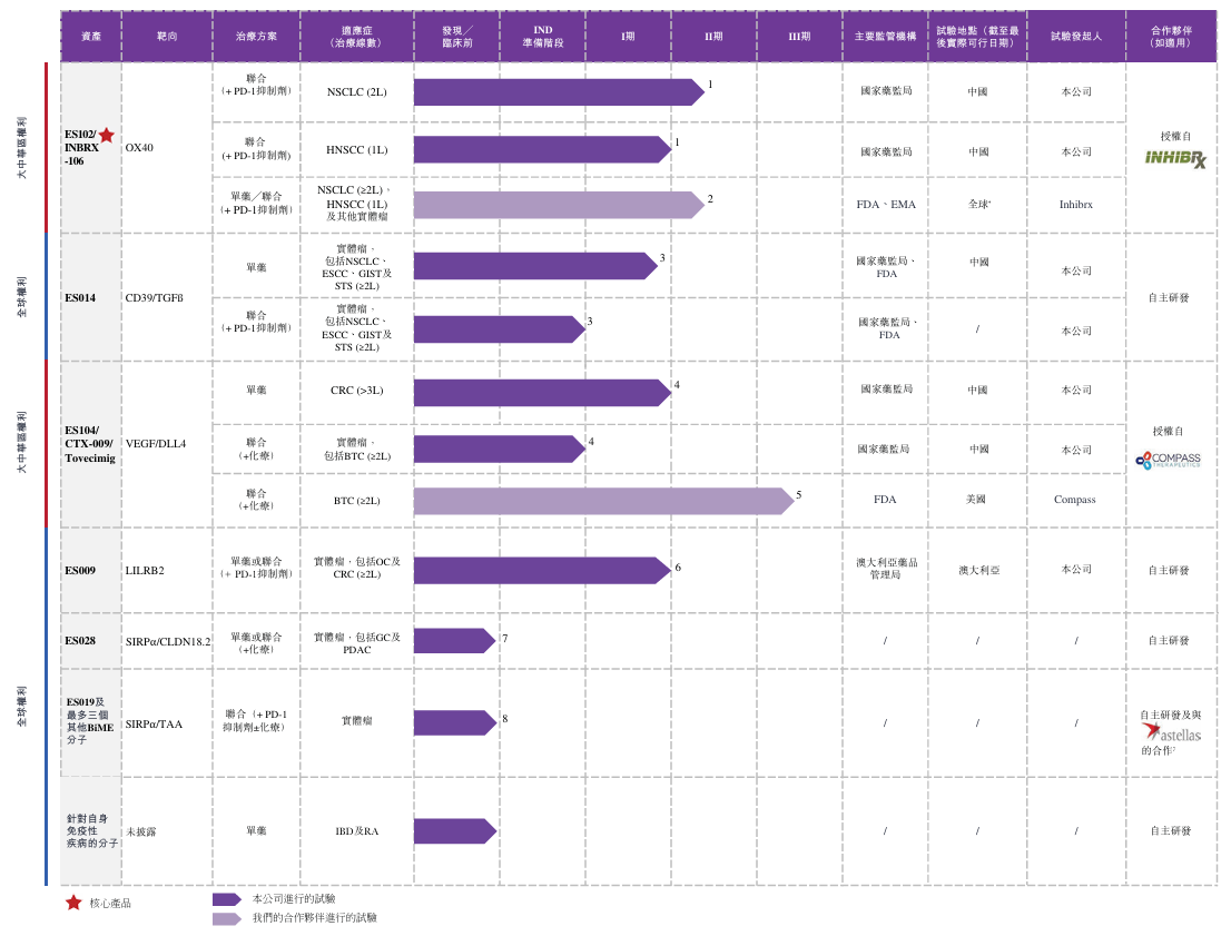 三年累亏17亿，创始人拿千万年薪，科望医药再次递表港交所