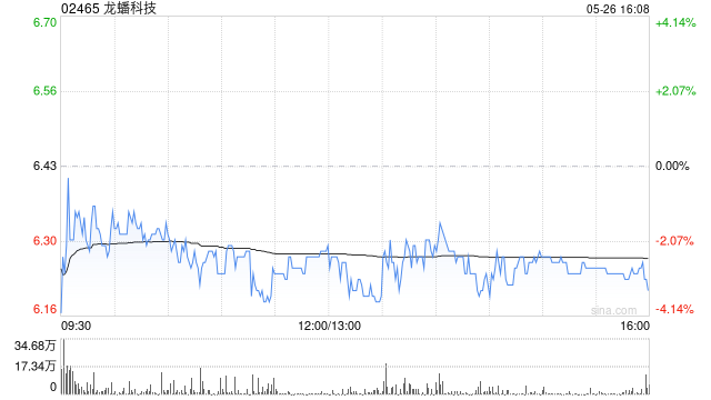 龙蟠科技认购总额2亿元的中国银行理财产品