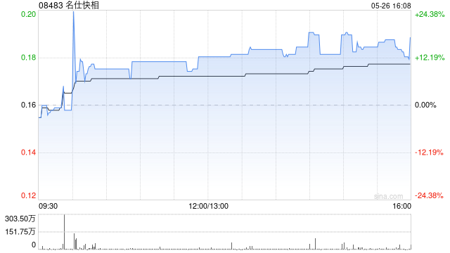 名仕快相拟更名为“米果健康”