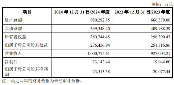 一桩“蛇吞象”交易让股价六天上涨93% 慧博云通被高估