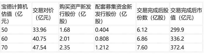 一桩“蛇吞象”交易让股价六天上涨93% 慧博云通被高估