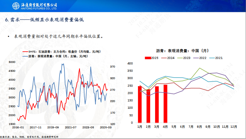 【沥青周报】沥青-Brent裂解强势上行，刷新近4年同期高位