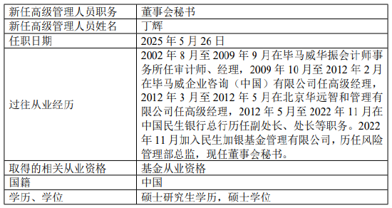 民生加银基金高管变更：朱永明转任副总经理 新任丁辉为董事会秘书