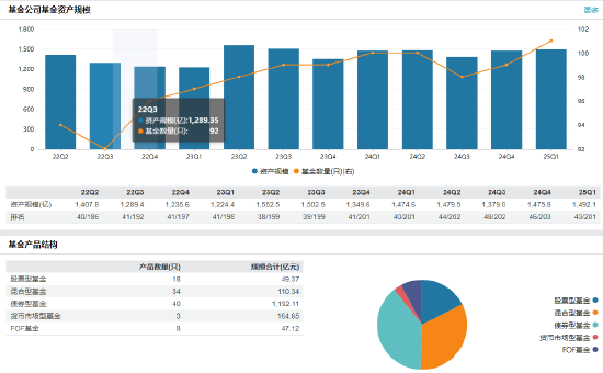 民生加银基金高管变更：朱永明转任副总经理 新任丁辉为董事会秘书