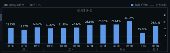 被比亚迪市值反超背后：宁德时代连续五个季度营收下行
