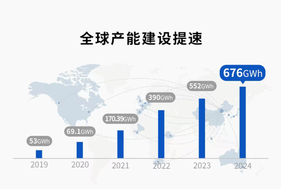 被比亚迪市值反超背后：宁德时代连续五个季度营收下行