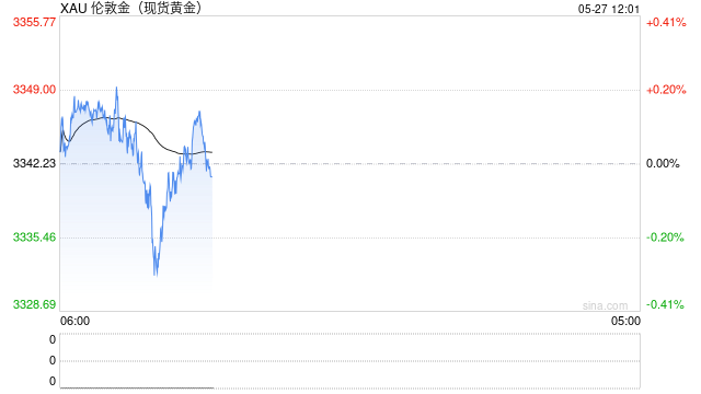 “特朗普动荡”下涌起实物黄金抢购潮，全球富豪聚焦新加坡金库！