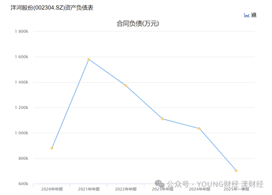 洋河增长困境，谁最着急？