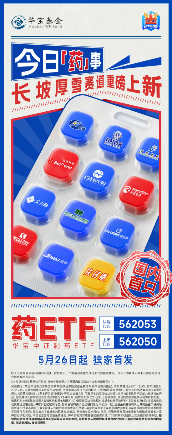 70余项研究成果入选，中国药企闪耀ASCO！制药板块逆市走强，君实生物领涨6%，国内首只“药ETF”火热认购中