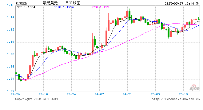 50%关税变脸惊扰全球汇市！新浪财经"环球经济眼"视频栏目还原欧美关税谈判生死线