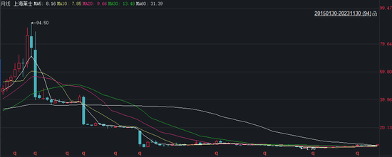 百年人寿罕见披露关联投资情况！超84亿仍未收回、部分项目或血亏